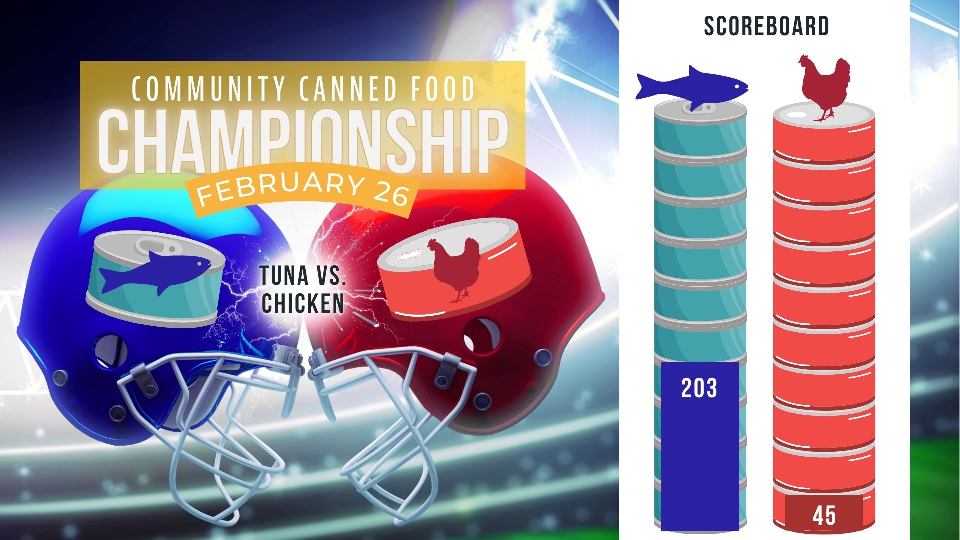 Team Tuna is off to an impressive lead in the first quarter