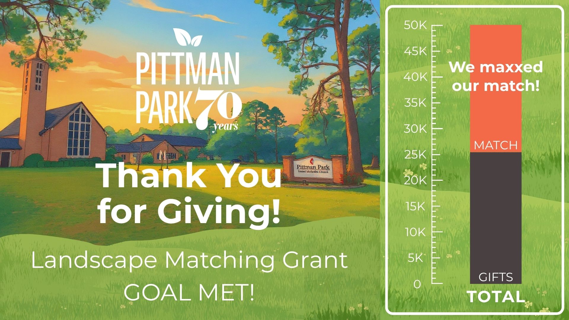 We met our goal!